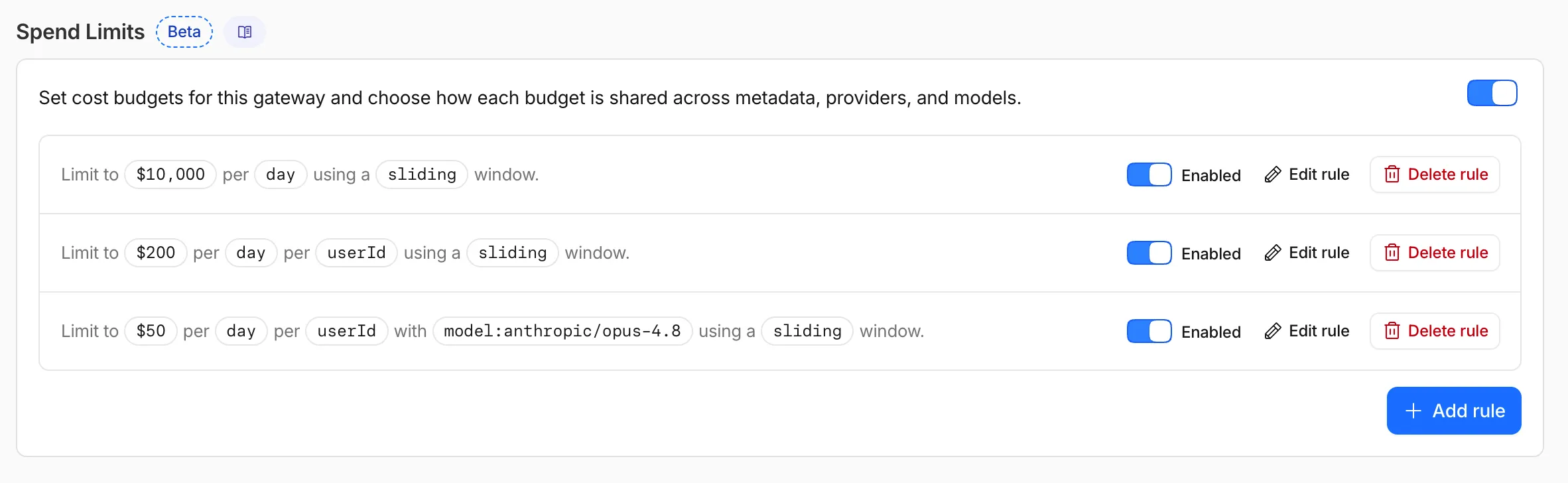 Cloudflare AI Gateway — Spend Limits view with per-user and per-model budget rules on sliding windows